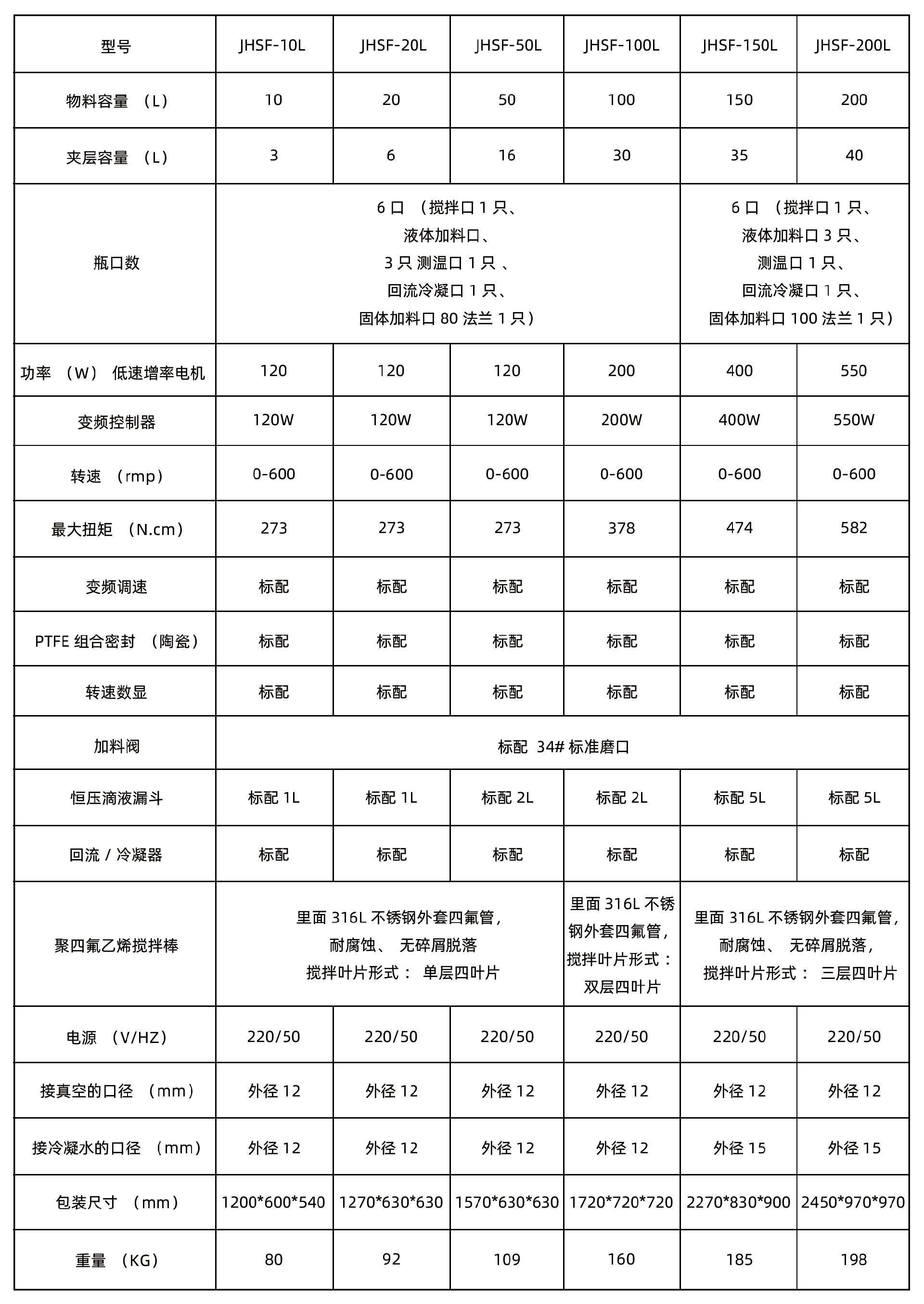 雙層玻璃反應(yīng)釜